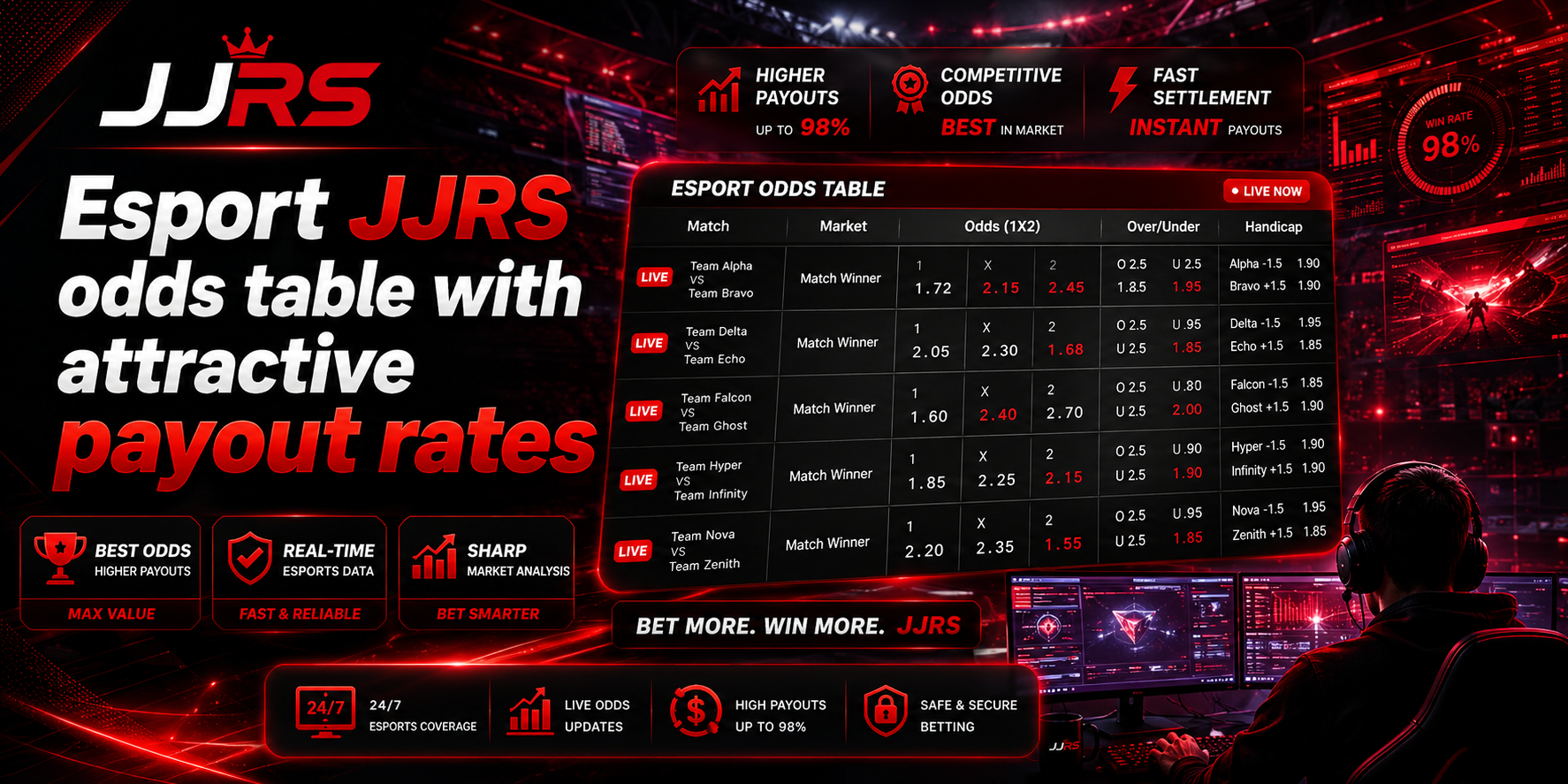 Esport JJRS odds table with attractive payout rates